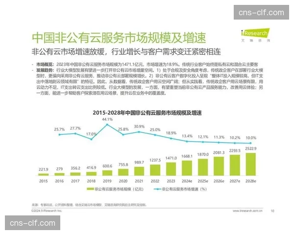 现阶段市场呈现整合趋势 头部服务商加速并购