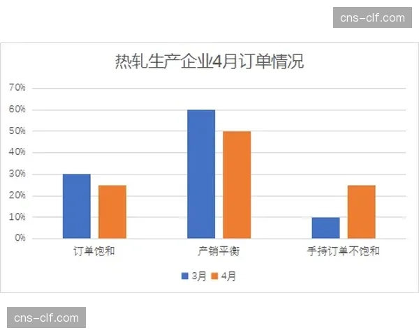 本季度行业关注点在于提升内容投产比